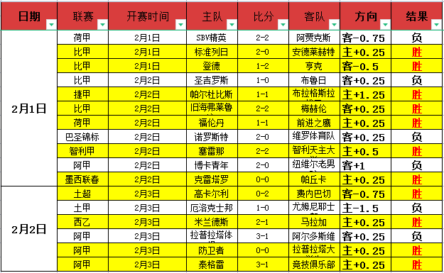 哈伊拉迪诺,维奇双响,德米罗维奇,新葡京,新葡京app,新葡京娱乐,新普京赌场