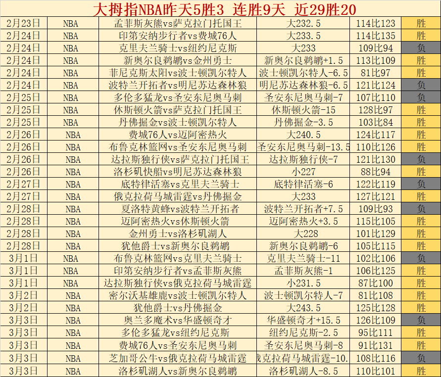 常规赛,黄蜂不敌猛,新葡京,新葡京,新葡京app,新葡京娱乐,新普京赌场