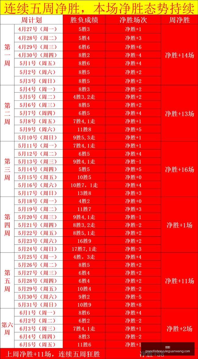 詹姆斯季后,赛出场次数,领跑历史,新葡京,新葡京app,新葡京娱乐,新普京赌场