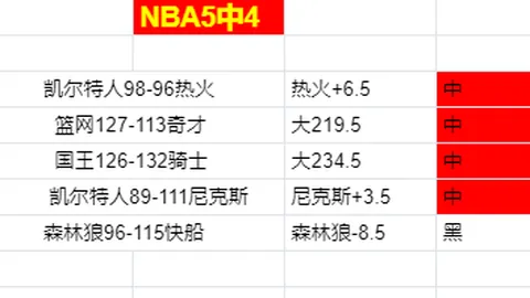 掌握新赛制，日职联12胜8负轻松入囊！
