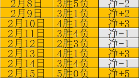 文班25分10板助馬刺逆轉，保羅里程碑墨菲25+6，終結三連敗擊敗鵜鶘