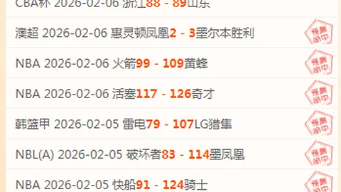 “昨日激战6胜4平，净赚2场！这位最强王者当之无愧吗？”