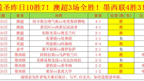《快船奇遇记：两天狂揽9胜7负，战绩逆势翻盘，排名之谜激战正酣》