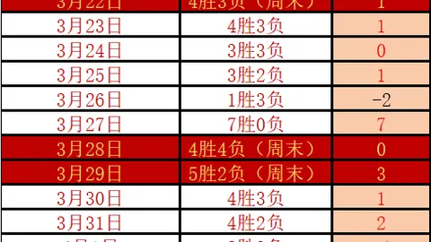 灰熊新秀内线防守存疑，进攻端表现却引人注目？